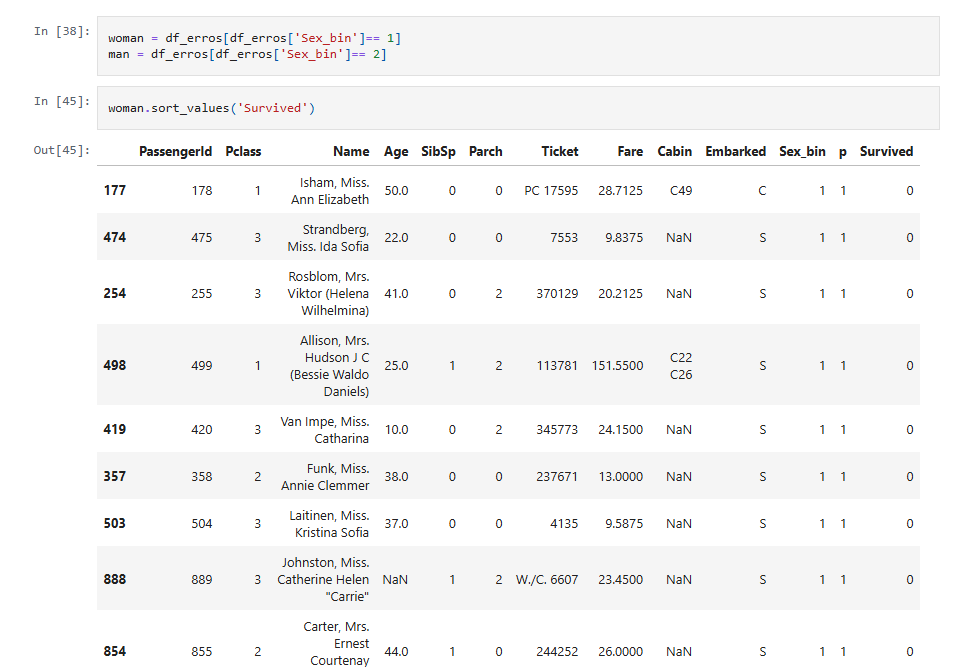 Visualização de dados e predição de sobrevivência dos passageiros do Titanic.